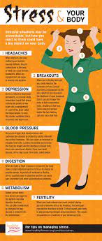 Check Out How Stress Saps Your Health Effects Of Stress Stress Management Stress Relief