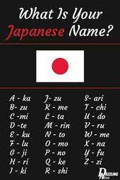 Pin By Kiss Bianka On Anime Japanese Words Sign Language Alphabet Words