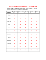 Atomic structure worksheets and answers. 2 04 Atomic Structure Worksheet Solutions