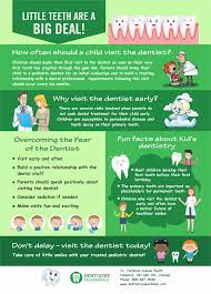 Little Teeth Are A Big Deal Don T Delay Visit The Dentist Today Kidsdental Pediatricdentistry Dental Posters Pediatric Dentist Pediatric Dentistry