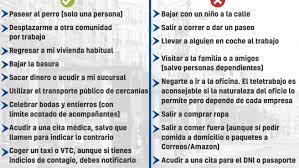Con rozengold real estate, el sitio web inmobiliario líder en españa, puede encontrar rápidamente villas, casas y apartamentos para comprar y alquilar apartamento en gandia en perfecto estado. Estado De Alarma En Espana Que Se Puede Hacer Y Que No