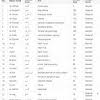 Dan ini 10 surat yang. Https Encrypted Tbn0 Gstatic Com Images Q Tbn And9gcr4g1i Nizkhjnbuam0ysdxyhkxqegrnp3vwsza5vrkt6wjll4ytyp04dsztmwb Xpn Usqp Cau Ec 45781605