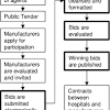 Project estimation is a process of calculating and predicting the costs necessary for its successful realization. Https Encrypted Tbn0 Gstatic Com Images Q Tbn And9gcr1zzeul8namx4em0sgwp8bcwg4pe51pcvuzi5loddumos3kpfwjidqzg5eaoqg 3kix5s7km7kcminmnchzq Usqp Cau Ec 45794965