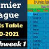 Premier league table | 2020/21 season standings. Https Encrypted Tbn0 Gstatic Com Images Q Tbn And9gcri8grhxymvbcrwtbbgjrwymk8yx750e03nekm7cszwbc2tomivf1vhawp8188vyqn5drxrj2nhxze 9tllaw Usqp Cau Ec 45799660