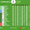 This is the page for the laliga2, with an overview of fixtures, tables, dates, squads, market values, statistics and history. Https Encrypted Tbn0 Gstatic Com Images Q Tbn And9gcqg6bm71ksymgy8qcfhpdfqsrifcdtw1nh5yztdgajcd56cttc3hsj U Z1axrykfdqupl5z4sv Usqp Cau Ec 45799664