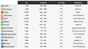 Best Android browsers, 2015 edition: speed, features, and design -  PhoneArena