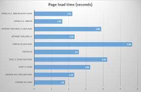 The best web browser of 2015: Firefox, Chrome, Edge, IE, and Opera compared  | PCWorld