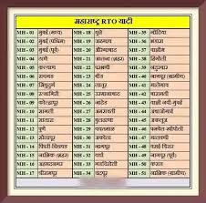 Maharashtra (MH) RTO Code List PDF Download 2023: MH Vehicle Registration  Details
