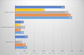 The best web browser of 2015: Firefox, Chrome, Edge, IE, and Opera compared  | PCWorld