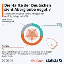 Infografik: Die Hälfte der Deutschen sieht Aberglauben negativ | Statista