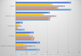 The best web browser of 2015: Firefox, Chrome, Edge, IE, and Opera compared  | PCWorld