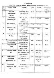 MIDC Ambernath Office - 2023-2024 StudyChaCha