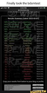 Finally took the bdsmtest PM @ bdsmtest.org, Results Summary (taken  2022-03-07) Degrade Bra Experimentalist Exhibitionist Primal (Prey) Vanilla  M Copy your results from below to your blog or profile, Rope - seo.title