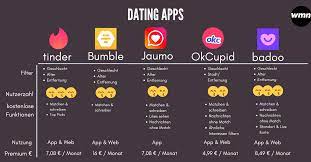 Besten flirt apps