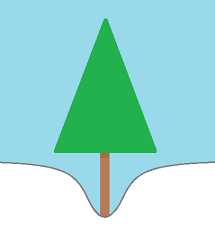Tree well - Wikipedia