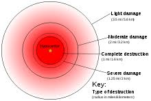 Effects of nuclear explosions - Wikipedia