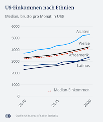 Afroamerikaner: Noch immer ärmer, kränker, bildungsferner | Amerika - Die  aktuellsten Nachrichten und Informationen | DW | 04.06.2020