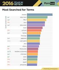 Most viewed pornos