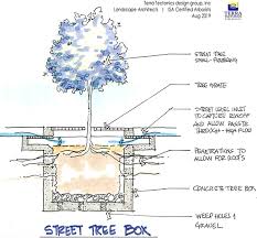 Notable Project Submission: Columbus Drive Sustainable Streetscape,  Self-Watering Tree Wells - OUTSIDE Collab