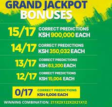 Betika Grand Jackpot Predictions for this Weekend,1/11/2021 | Venas News