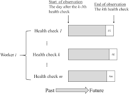 Effects of indium exposure on respiratory symptoms: a retrospective cohort  study in Japanese workers using health checkup data [PeerJ]