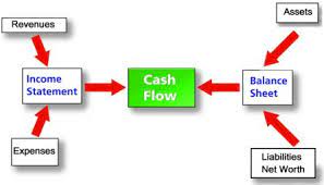 Project financials for business plan