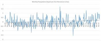 What's Up With the Rain? A Look at Precipitation Trends | The Old Farmer's  Almanac