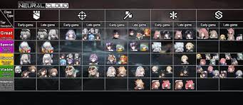 Neural cloud character list