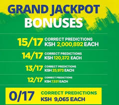 Betika Grand Jackpot Predictions for this Weekend,13/9/2021 | Venas News