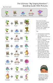 How to make a shrubb in my singing monsters