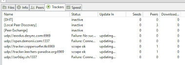 Torrent Trackers List 2022 To Increase Downloading Speed