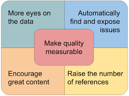 File:Signpost op-ed on data quality on Wikidata.svg - Wikimedia Commons