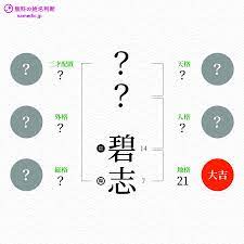 碧志（あおし）という男の子の名前・読み方や意味 - 赤ちゃん命名・名前辞典 - ネムディク