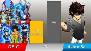 Dragon Ball Strongest Characters Vs Akuto Sai Power Level - YouTube
