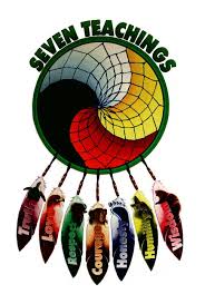 Seven Sacred Teachings | Metepenagiag School