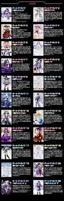 デート・ア・ライブ | 特設ページ | ファンタジア文庫