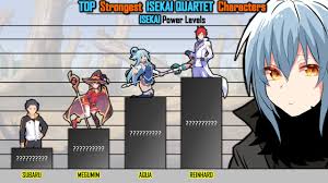 TOP Strongest ISEKAI QUARTET Characters | ISEKAI QUARTET Power Levels |  AnimeRank RIMURU TEMPEST - YouTube