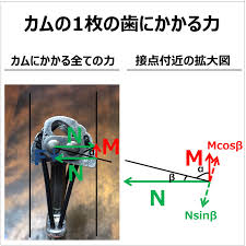 Mickipedia ミキペディア