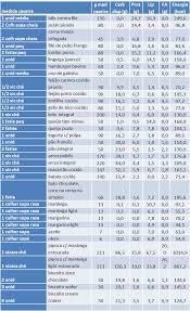 Alimentos Sem Mitos - Confira a quantidade de nutrientes que sua dieta deve  conter
