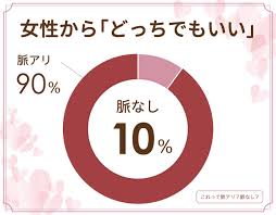 これって脈アリ？脈なし？
