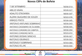 Notícia - CEPS - Ruas de Bofete - Prefeitura Municipal de Bofete
