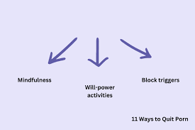 How To Quit Porn Forever: 11 Science-Backed Methods