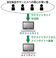 Udemy メディア