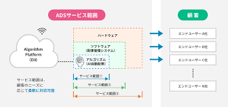 AI自動配車システム ADS｜新入社員でもベテランと同等の配車が実現可能