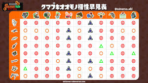 サーモンラン攻略Wiki