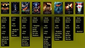 the batman — Blogs and Other Ramblings — MK Gibson