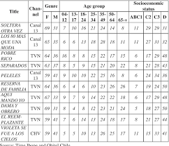 PDF) Social Memory and Television Fiction in Ibero-American Countries
