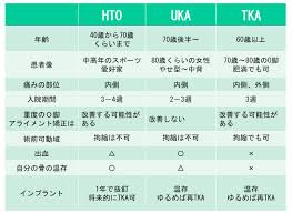 社会医療法人 ONE FLAG｜牧ヘルスケアグループ