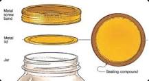 Put a Lid On It! Best Practices for Using Closures for Home ...