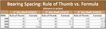 Propeller Shaft Bearing Spacing Calculator - R.E. Thomas ...